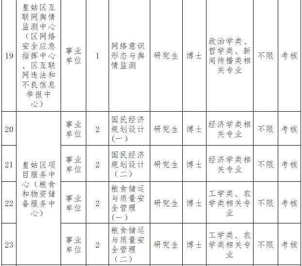 皇姑区防疫检疫站最新招聘信息详解