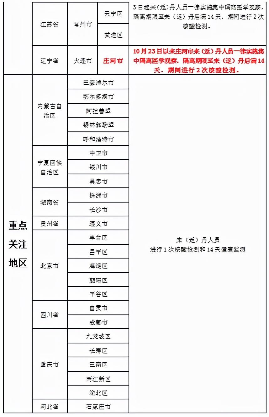 丹东疫情最新动态，坚决遏制扩散，保障群众生命健康安全