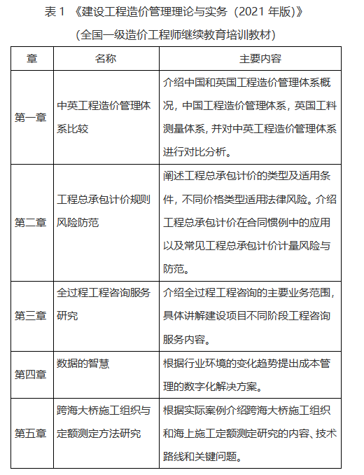 一建继续教育最新规定及其深远影响