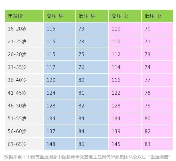 最新血压正常范围及其重要性概览