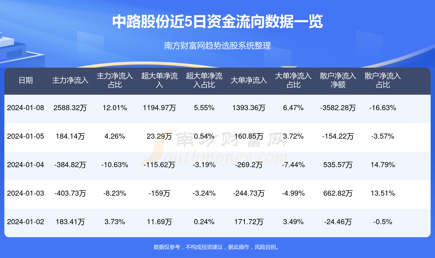 中路股份利好消息引领行业新风标