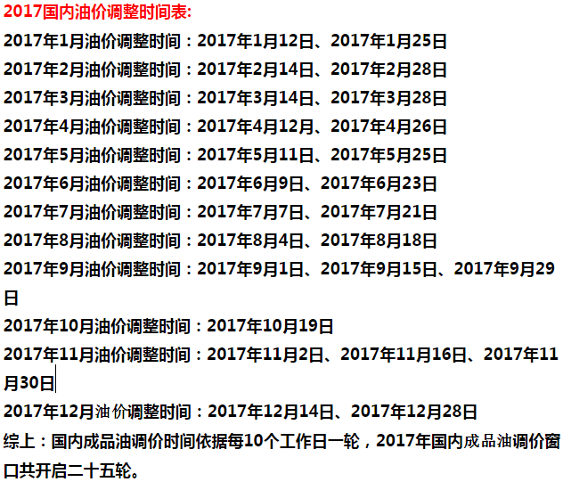 今日油价调整最新消息及全面解读，最新价格与动态查询