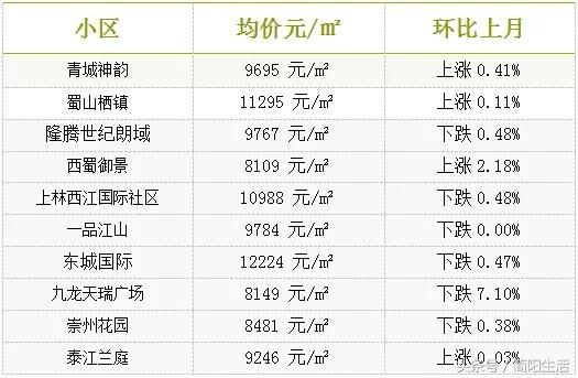 大邑最新房价动态及市场走势解析，购房指南与趋势展望