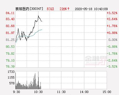 泰格医药最新消息综述，行业动态与进展报告