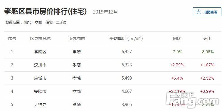 孝感最新房价动态及市场趋势分析与预测