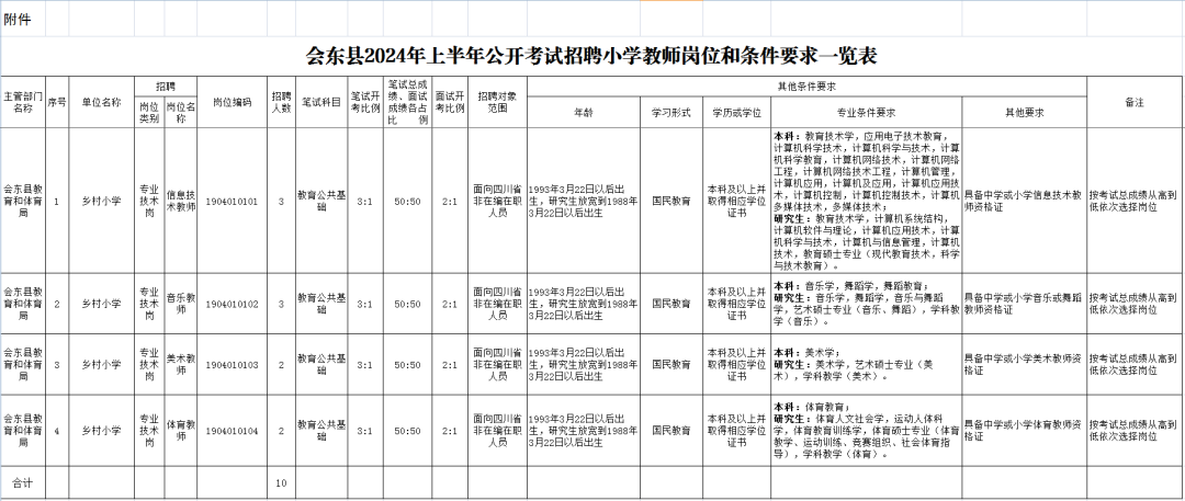 会东县特殊教育事业单位最新发展规划概览