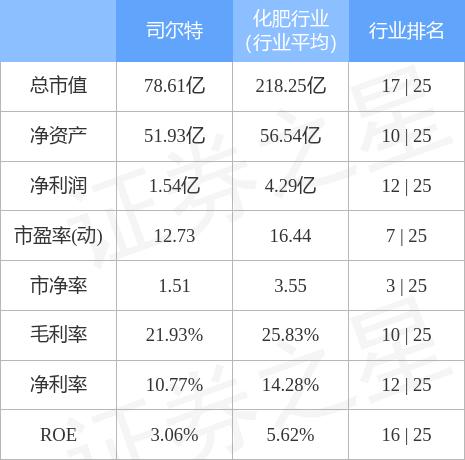 司尔特最新动态全面解读