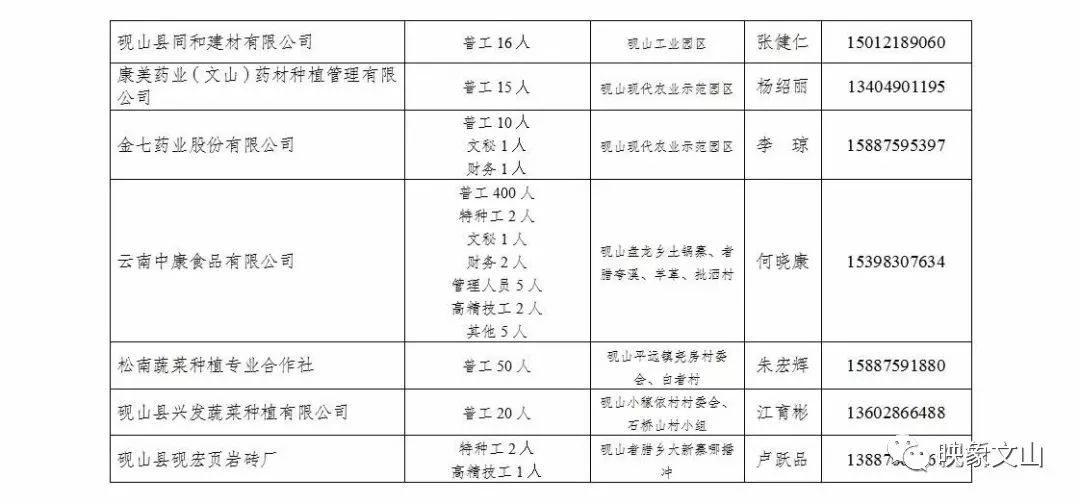 砚山工业园区招聘动态更新及其产业影响分析