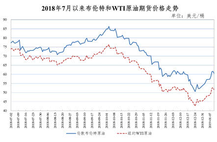 天津油价最新动态及其市民生活影响概述