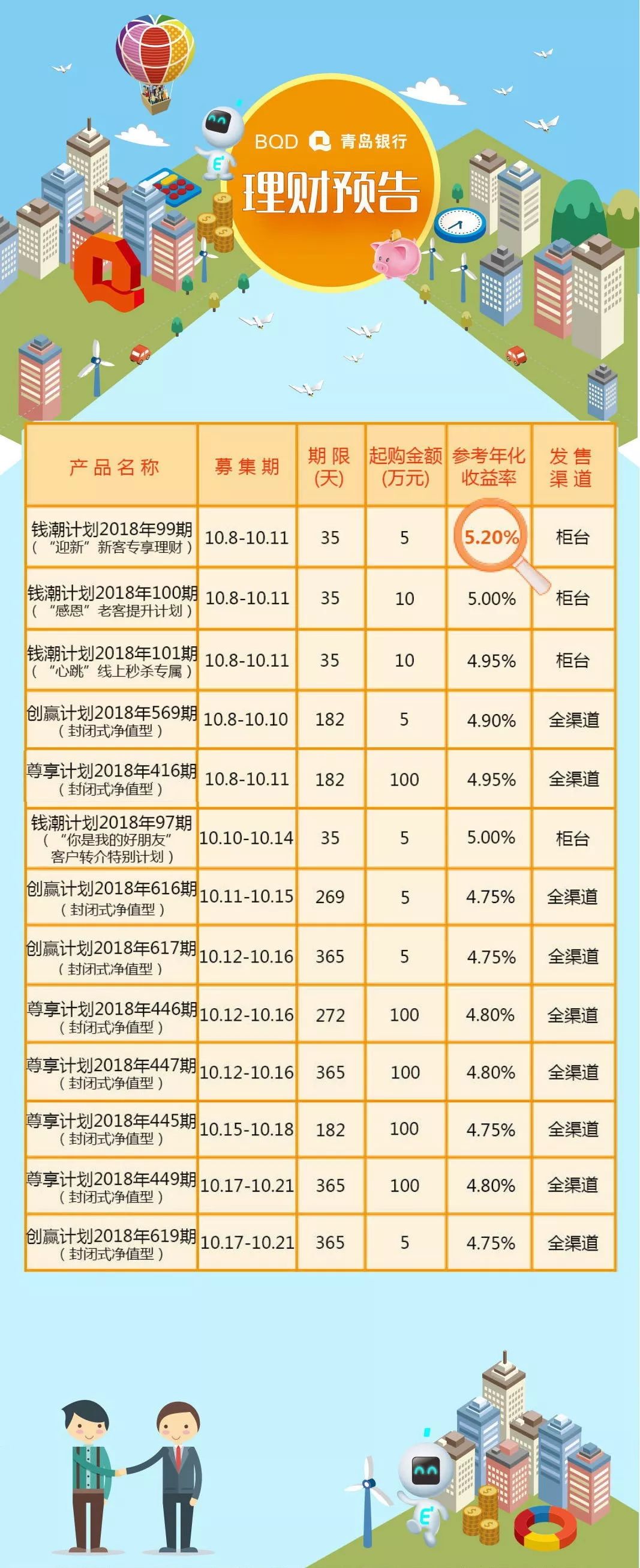 青岛银行理财产品概览及特色分析