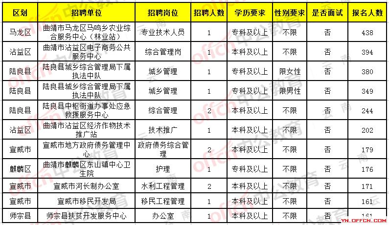 陆良最新招聘信息全面汇总