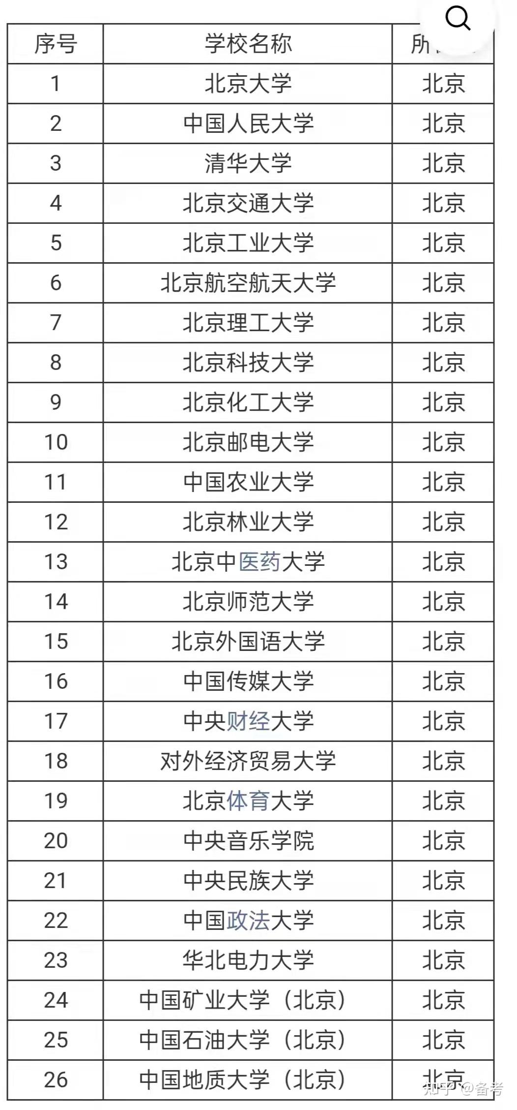 最新高校双一流建设名单深度解读与探讨