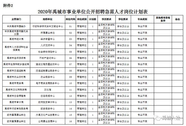 禹城市剧团最新招聘信息与招聘细节全面解读