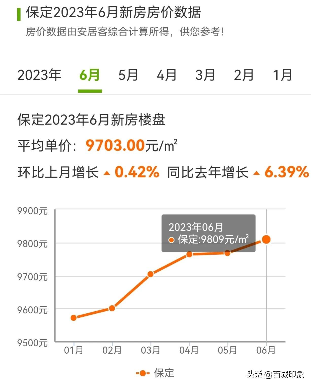 涞水房价最新动态与热门楼盘深度解析