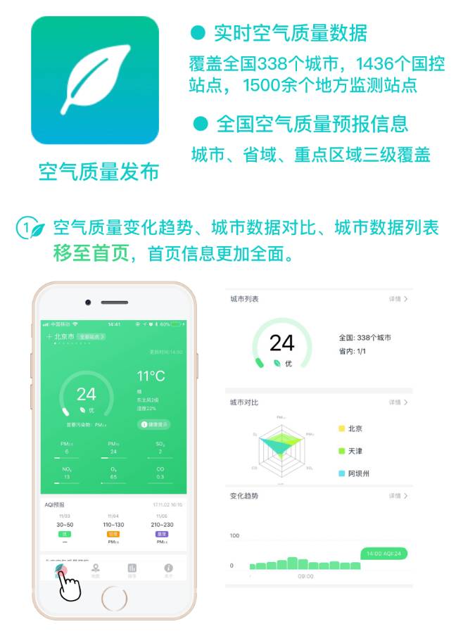 空气质量监测App守护您的呼吸健康下载启动！