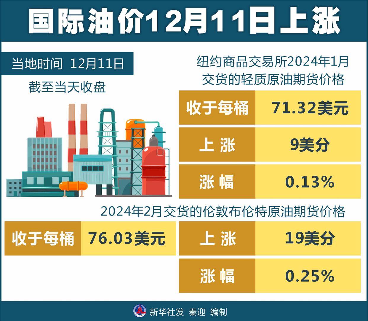 全球原油市场动态解析，今日国际最新油价揭秘