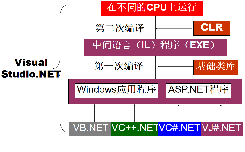 VB.NET视频教程大全，入门、进阶与实战演练全攻略