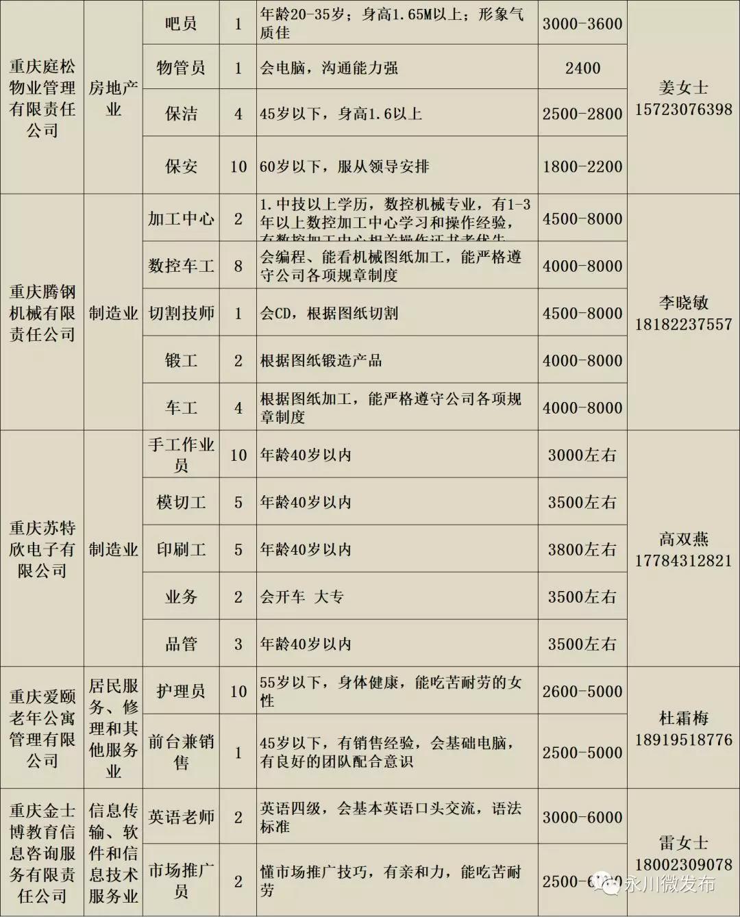 永川人才网最新招聘信息全面汇总