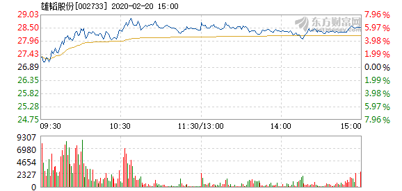 雄韬股份股票最新消息全面解读与分析