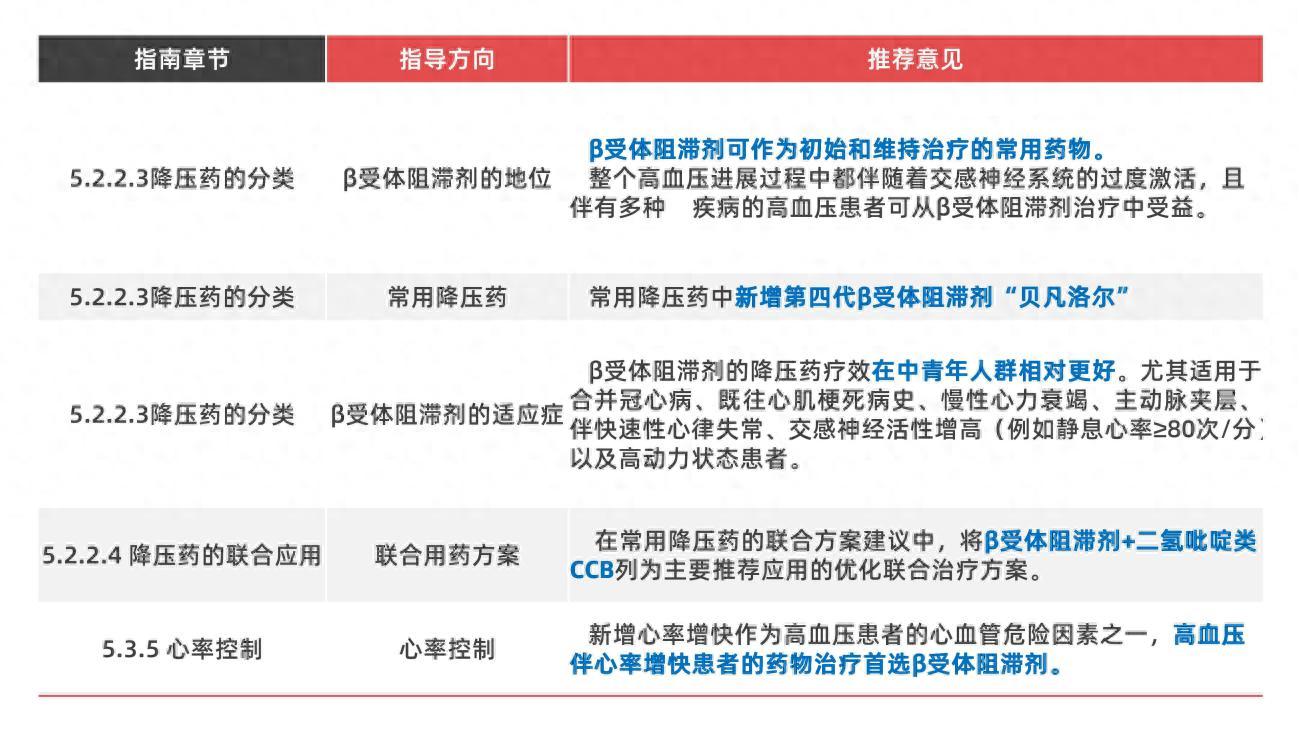 高血压最新药物研究进展及其治疗应用概览