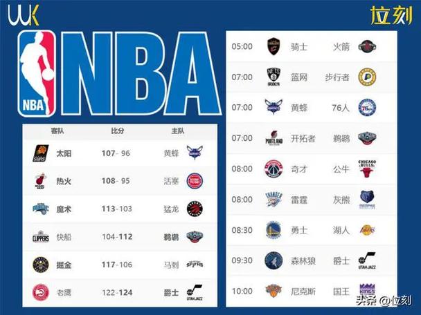 NBA东西部最新前八排名，群雄逐鹿，谁将成为霸主？