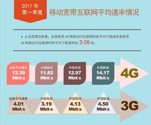 互联网络下载发展及其深远影响