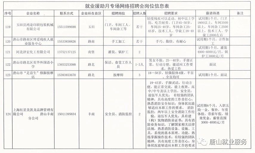 高唐今日招工信息大全