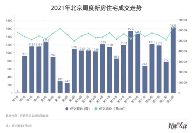 北京房价最新动态，市场走势、影响因素与未来展望新闻发布