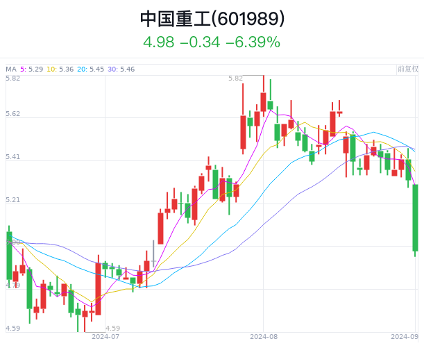 中国重工最新消息停牌，深度解析及未来展望