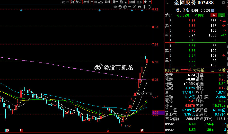 金固股份股票最新消息全面解读