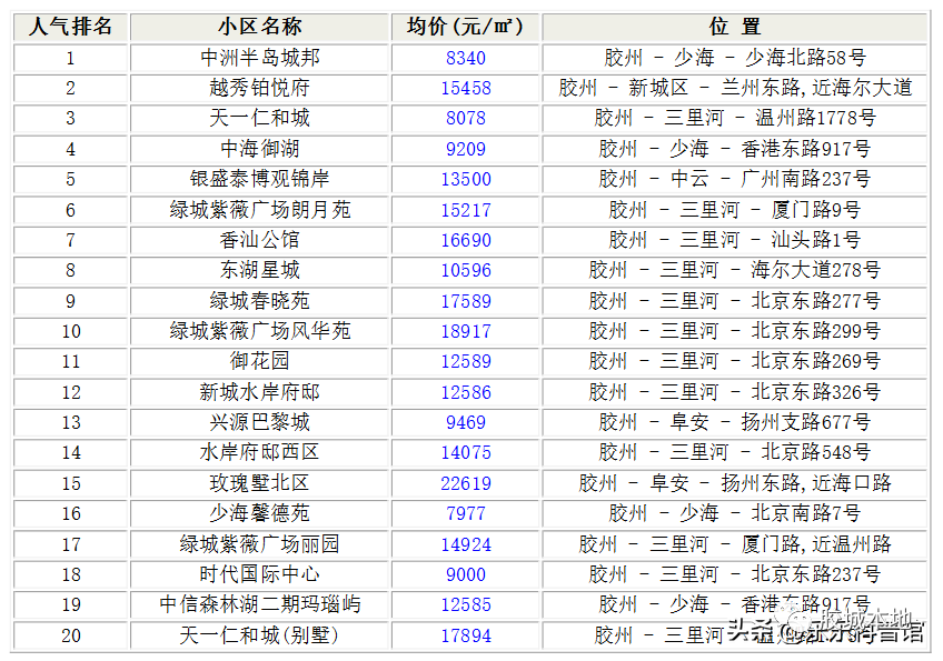 莱州房价最新动态，市场走势分析与购房指南