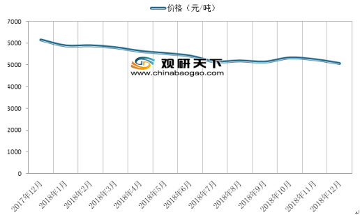 糖价最新行情分析，市场走势及影响因素探讨