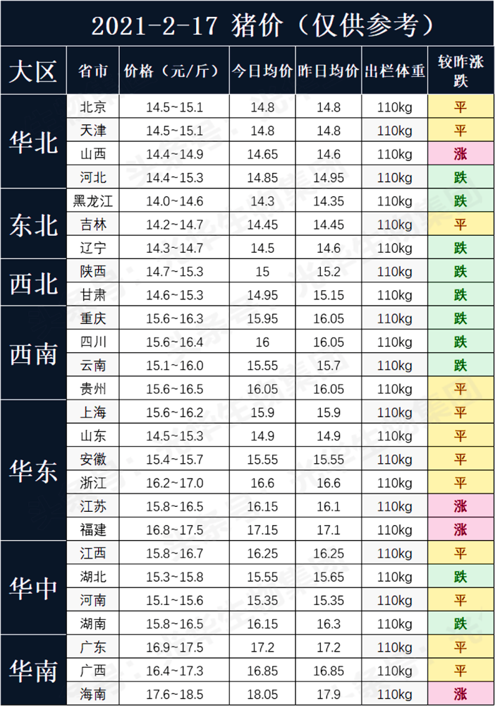 江苏今日猪价最新报价及分析概述