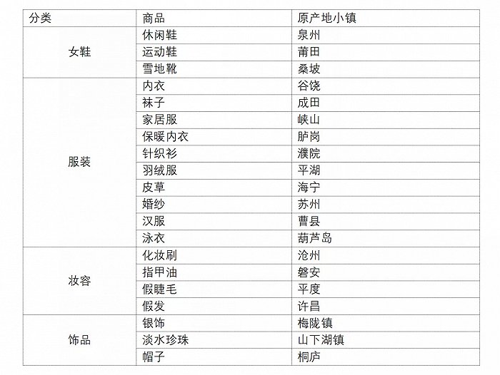 杏树冠军小镇最新进展概览