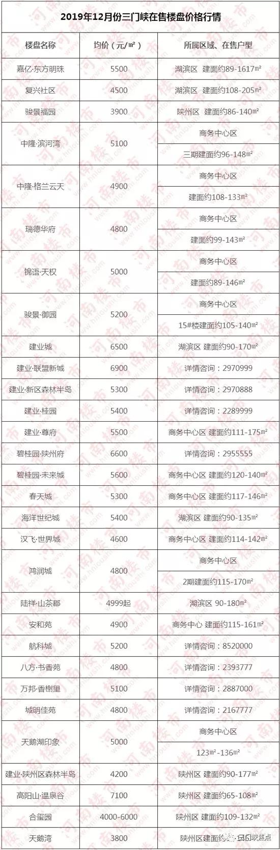 三门峡楼盘最新动态深度解析