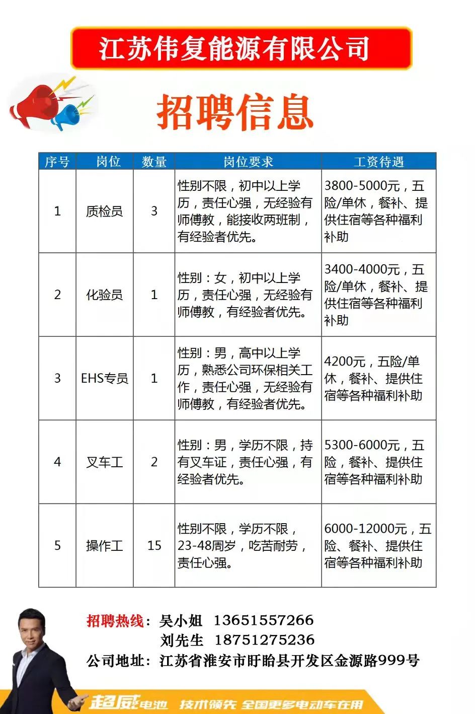 潜江最新招聘信息与周边地区职业发展前景展望