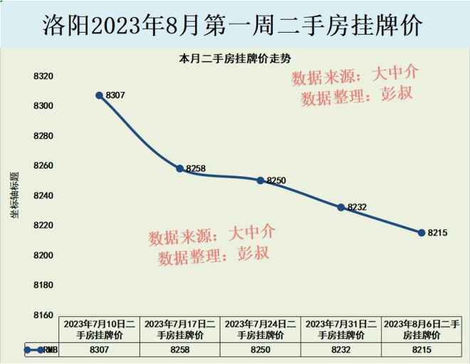 揭秘洛阳最新房价走势，市场分析与购房指南 2017年房价表全解析