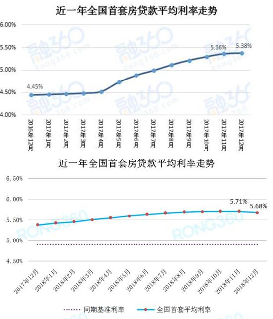 关于房贷利率的最新动态，揭秘2019年房贷利率最新消息