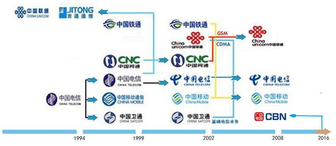 中国联通拆分最新动态，深度解读及影响分析