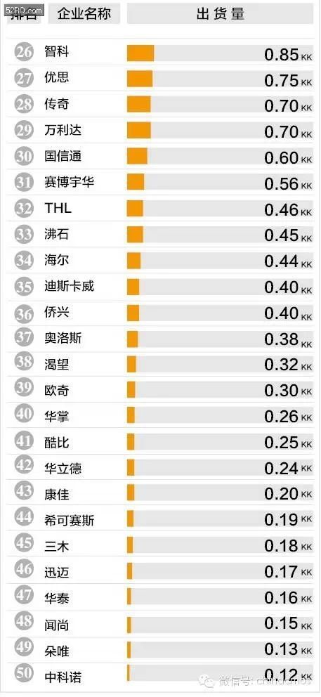 最新国内手机排行榜深度解析与解读