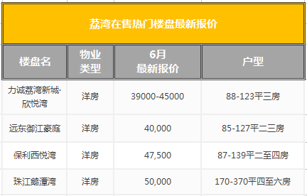 珠海最新房价表发布，市场走势分析与未来预测