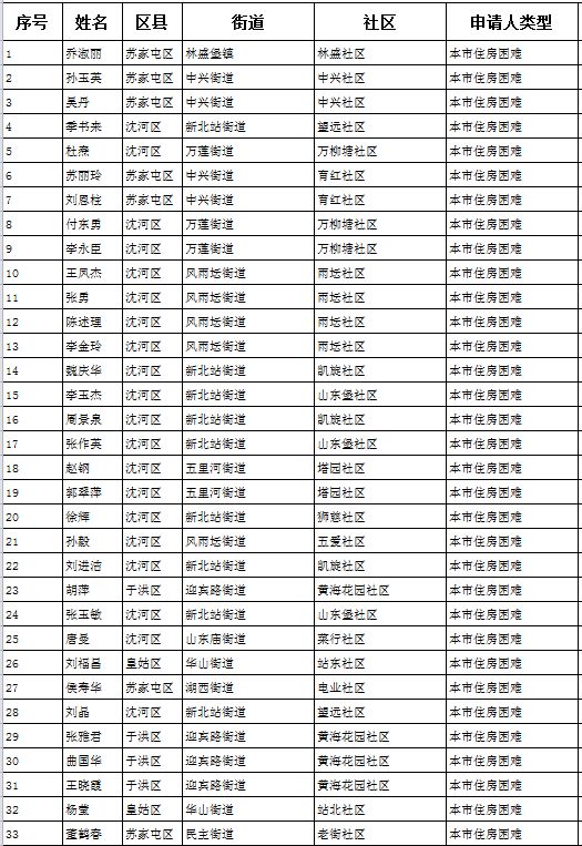 沈阳干部公示名单背后的故事揭秘