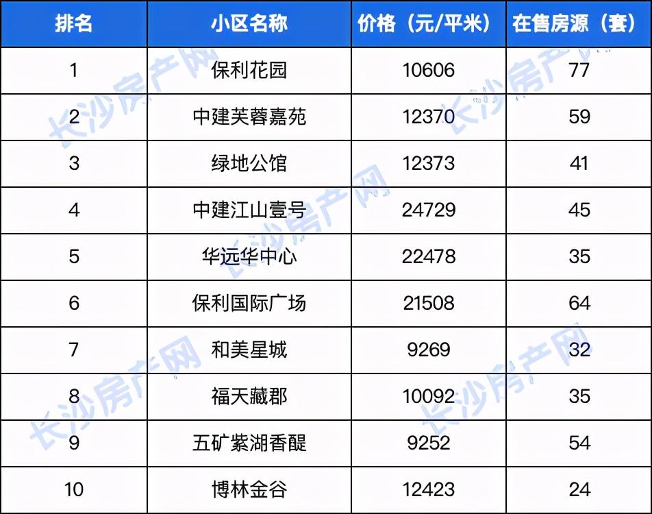 中建各局最新排名深度解析