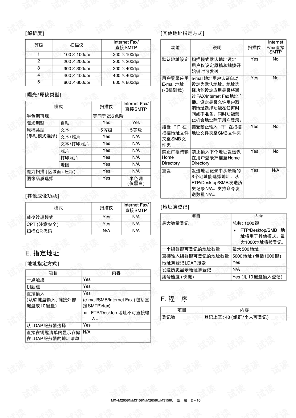 下载M商学院，开启商业智慧之门