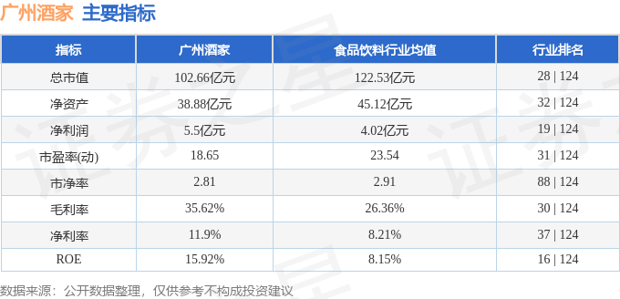 广州酒家股票最新情况解析