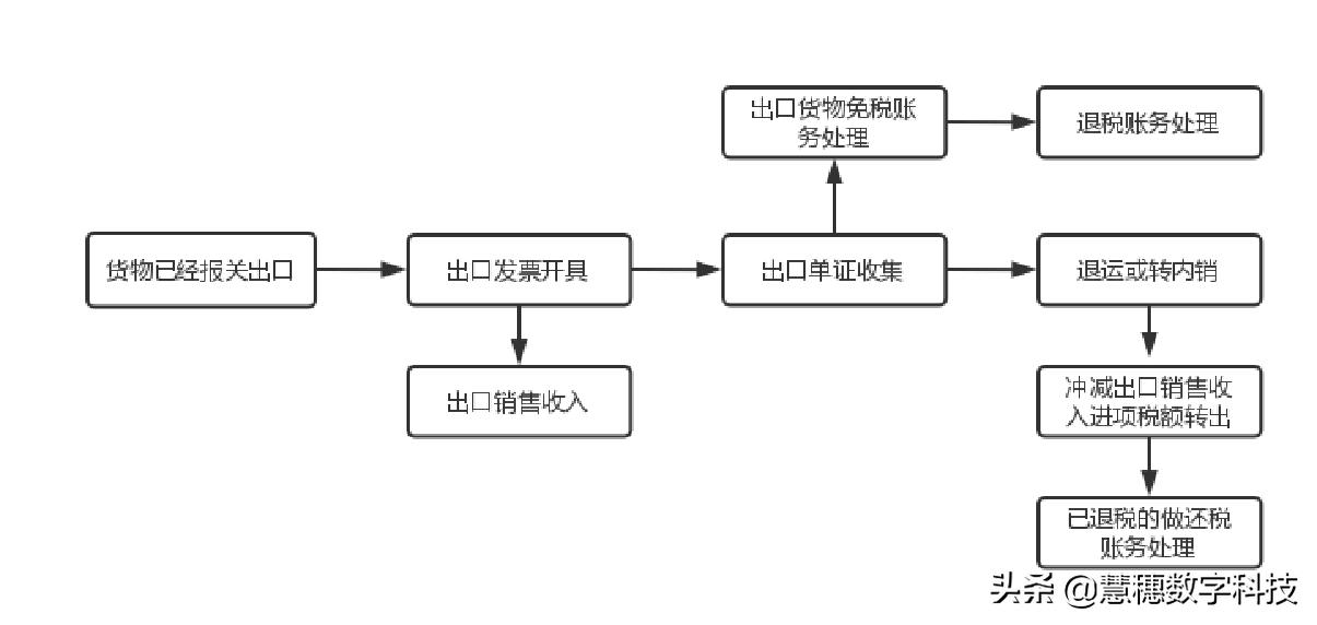 最新财税问题及其影响分析