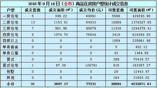 东源房价2017最新概览，最新价格信息一网打尽