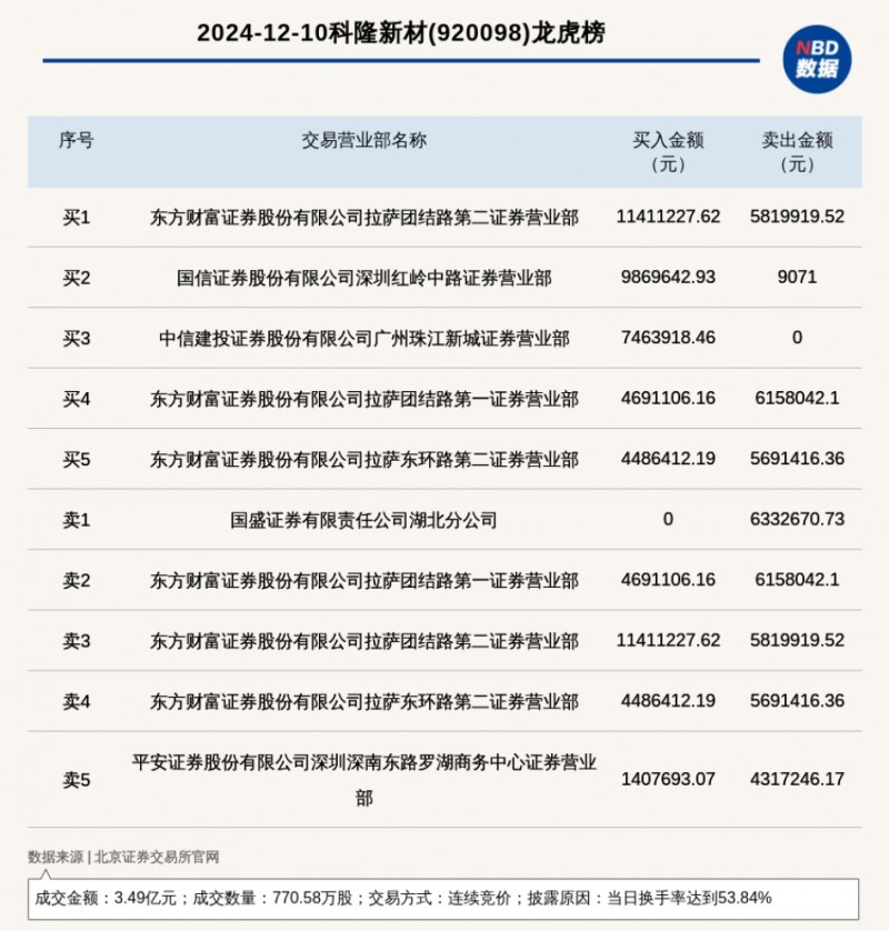 麟龙股份IPO最新排名深度解析