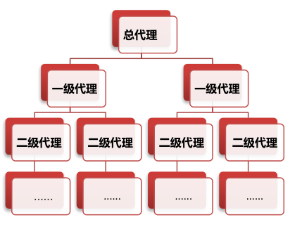 最新代理模式探索，商业创新策略之引领者