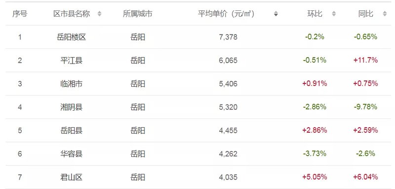 龙岩紫金公园最新房价走势分析